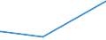 KN 70200010 /Exporte /Einheit = Preise (Euro/Tonne) /Partnerland: Dem. Rep. Kongo /Meldeland: Eur27_2020 /70200010:Glaswaren aus Geschmolzenem Quarz Oder Anderem Geschmolzenem Siliciumdioxid, A.n.g.