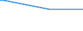 KN 70200030 /Exporte /Einheit = Preise (Euro/Tonne) /Partnerland: Serb.-mont. /Meldeland: Eur15 /70200030:Glaswaren, mit Einem Linearen Ausdehnungskoeffizienten von <= 5 x 10 Hoch -6 je Kelvin in Einem Temperaturbereich von 0°c bis 300°c, A.n.g. (Ausg. aus Geschmolzenem Quarz Oder Anderem Geschmolzenen Siliciumdioxid)