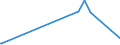 KN 70200030 /Exporte /Einheit = Preise (Euro/Tonne) /Partnerland: Sudan /Meldeland: Europäische Union /70200030:Glaswaren, mit Einem Linearen Ausdehnungskoeffizienten von <= 5 x 10 Hoch -6 je Kelvin in Einem Temperaturbereich von 0°c bis 300°c, A.n.g. (Ausg. aus Geschmolzenem Quarz Oder Anderem Geschmolzenen Siliciumdioxid)