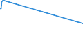 KN 70200030 /Exporte /Einheit = Preise (Euro/Tonne) /Partnerland: Kamerun /Meldeland: Europäische Union /70200030:Glaswaren, mit Einem Linearen Ausdehnungskoeffizienten von <= 5 x 10 Hoch -6 je Kelvin in Einem Temperaturbereich von 0°c bis 300°c, A.n.g. (Ausg. aus Geschmolzenem Quarz Oder Anderem Geschmolzenen Siliciumdioxid)