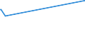 KN 70200030 /Exporte /Einheit = Preise (Euro/Tonne) /Partnerland: Kenia /Meldeland: Europäische Union /70200030:Glaswaren, mit Einem Linearen Ausdehnungskoeffizienten von <= 5 x 10 Hoch -6 je Kelvin in Einem Temperaturbereich von 0°c bis 300°c, A.n.g. (Ausg. aus Geschmolzenem Quarz Oder Anderem Geschmolzenen Siliciumdioxid)