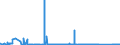 KN 71011000 /Exporte /Einheit = Preise (Euro/Bes. Maßeinheiten) /Partnerland: Belgien /Meldeland: Eur27_2020 /71011000:Perlen, Echt, Auch Bearbeitet Oder Einheitlich Zusammengestellt, Jedoch Weder Aufgereiht Noch Montiert Oder Gefasst Sowie Echte Perlen, zur Erleichterung der Versendung Vorübergehend Aufgereiht (Ausg. Perlmutter)