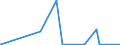 KN 71011000 /Exporte /Einheit = Preise (Euro/Bes. Maßeinheiten) /Partnerland: Tuerkei /Meldeland: Eur27_2020 /71011000:Perlen, Echt, Auch Bearbeitet Oder Einheitlich Zusammengestellt, Jedoch Weder Aufgereiht Noch Montiert Oder Gefasst Sowie Echte Perlen, zur Erleichterung der Versendung Vorübergehend Aufgereiht (Ausg. Perlmutter)