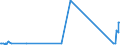 KN 71011000 /Exporte /Einheit = Preise (Euro/Bes. Maßeinheiten) /Partnerland: Lettland /Meldeland: Eur27_2020 /71011000:Perlen, Echt, Auch Bearbeitet Oder Einheitlich Zusammengestellt, Jedoch Weder Aufgereiht Noch Montiert Oder Gefasst Sowie Echte Perlen, zur Erleichterung der Versendung Vorübergehend Aufgereiht (Ausg. Perlmutter)