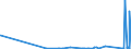 KN 71011000 /Exporte /Einheit = Preise (Euro/Bes. Maßeinheiten) /Partnerland: Slowenien /Meldeland: Eur27_2020 /71011000:Perlen, Echt, Auch Bearbeitet Oder Einheitlich Zusammengestellt, Jedoch Weder Aufgereiht Noch Montiert Oder Gefasst Sowie Echte Perlen, zur Erleichterung der Versendung Vorübergehend Aufgereiht (Ausg. Perlmutter)