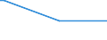 KN 71011000 /Exporte /Einheit = Preise (Euro/Bes. Maßeinheiten) /Partnerland: Guatemala /Meldeland: Eur25 /71011000:Perlen, Echt, Auch Bearbeitet Oder Einheitlich Zusammengestellt, Jedoch Weder Aufgereiht Noch Montiert Oder Gefasst Sowie Echte Perlen, zur Erleichterung der Versendung Vorübergehend Aufgereiht (Ausg. Perlmutter)