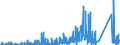 KN 71022100 /Exporte /Einheit = Preise (Euro/Bes. Maßeinheiten) /Partnerland: Ver.koenigreich /Meldeland: Eur27_2020 /71022100:Industriediamanten, roh Oder nur Gesägt, Gespalten Oder rau Geschliffen