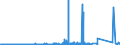 KN 71022100 /Exporte /Einheit = Preise (Euro/Bes. Maßeinheiten) /Partnerland: Irland /Meldeland: Eur27_2020 /71022100:Industriediamanten, roh Oder nur Gesägt, Gespalten Oder rau Geschliffen