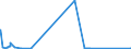 KN 71022100 /Exporte /Einheit = Preise (Euro/Bes. Maßeinheiten) /Partnerland: Griechenland /Meldeland: Eur27_2020 /71022100:Industriediamanten, roh Oder nur Gesägt, Gespalten Oder rau Geschliffen