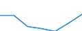 KN 71022100 /Exporte /Einheit = Preise (Euro/Bes. Maßeinheiten) /Partnerland: Schweiz /Meldeland: Eur27 /71022100:Industriediamanten, roh Oder nur Gesägt, Gespalten Oder rau Geschliffen