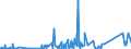 KN 71022100 /Exporte /Einheit = Preise (Euro/Bes. Maßeinheiten) /Partnerland: Tuerkei /Meldeland: Eur27_2020 /71022100:Industriediamanten, roh Oder nur Gesägt, Gespalten Oder rau Geschliffen