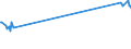 KN 71022100 /Exporte /Einheit = Preise (Euro/Bes. Maßeinheiten) /Partnerland: Lettland /Meldeland: Europäische Union /71022100:Industriediamanten, roh Oder nur Gesägt, Gespalten Oder rau Geschliffen