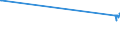 KN 71022100 /Exporte /Einheit = Preise (Euro/Bes. Maßeinheiten) /Partnerland: Litauen /Meldeland: Europäische Union /71022100:Industriediamanten, roh Oder nur Gesägt, Gespalten Oder rau Geschliffen