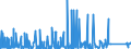 KN 71022100 /Exporte /Einheit = Preise (Euro/Bes. Maßeinheiten) /Partnerland: Ungarn /Meldeland: Eur27_2020 /71022100:Industriediamanten, roh Oder nur Gesägt, Gespalten Oder rau Geschliffen