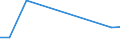 KN 71022100 /Exporte /Einheit = Preise (Euro/Bes. Maßeinheiten) /Partnerland: Tunesien /Meldeland: Eur15 /71022100:Industriediamanten, roh Oder nur Gesägt, Gespalten Oder rau Geschliffen