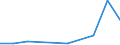 KN 71022100 /Exporte /Einheit = Preise (Euro/Bes. Maßeinheiten) /Partnerland: Guinea /Meldeland: Eur27 /71022100:Industriediamanten, roh Oder nur Gesägt, Gespalten Oder rau Geschliffen