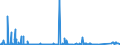 KN 71022100 /Exporte /Einheit = Preise (Euro/Bes. Maßeinheiten) /Partnerland: Israel /Meldeland: Eur27_2020 /71022100:Industriediamanten, roh Oder nur Gesägt, Gespalten Oder rau Geschliffen