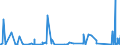 KN 71022100 /Exporte /Einheit = Preise (Euro/Bes. Maßeinheiten) /Partnerland: Arabische Emirate /Meldeland: Eur27_2020 /71022100:Industriediamanten, roh Oder nur Gesägt, Gespalten Oder rau Geschliffen