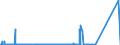 KN 71022900 /Exporte /Einheit = Preise (Euro/Bes. Maßeinheiten) /Partnerland: Irland /Meldeland: Europäische Union /71022900:Industriediamanten, Bearbeitet, Jedoch Weder Montiert Noch Gefasst (Ausg. Nichtmontierte Steine für Tonabnehmernadeln Sowie Steine, die als Teile von Zählern, Messgeräten Oder Anderen Waren des Kapitels 90 Erkennbar Sind)