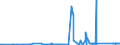 KN 71022900 /Exporte /Einheit = Preise (Euro/Bes. Maßeinheiten) /Partnerland: Oesterreich /Meldeland: Eur27_2020 /71022900:Industriediamanten, Bearbeitet, Jedoch Weder Montiert Noch Gefasst (Ausg. Nichtmontierte Steine für Tonabnehmernadeln Sowie Steine, die als Teile von Zählern, Messgeräten Oder Anderen Waren des Kapitels 90 Erkennbar Sind)