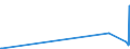 KN 71022900 /Exporte /Einheit = Preise (Euro/Bes. Maßeinheiten) /Partnerland: Gibraltar /Meldeland: Europäische Union /71022900:Industriediamanten, Bearbeitet, Jedoch Weder Montiert Noch Gefasst (Ausg. Nichtmontierte Steine für Tonabnehmernadeln Sowie Steine, die als Teile von Zählern, Messgeräten Oder Anderen Waren des Kapitels 90 Erkennbar Sind)