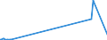 KN 71022900 /Exporte /Einheit = Preise (Euro/Bes. Maßeinheiten) /Partnerland: Estland /Meldeland: Eur27_2020 /71022900:Industriediamanten, Bearbeitet, Jedoch Weder Montiert Noch Gefasst (Ausg. Nichtmontierte Steine für Tonabnehmernadeln Sowie Steine, die als Teile von Zählern, Messgeräten Oder Anderen Waren des Kapitels 90 Erkennbar Sind)