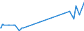 KN 71022900 /Exporte /Einheit = Preise (Euro/Bes. Maßeinheiten) /Partnerland: Litauen /Meldeland: Eur27_2020 /71022900:Industriediamanten, Bearbeitet, Jedoch Weder Montiert Noch Gefasst (Ausg. Nichtmontierte Steine für Tonabnehmernadeln Sowie Steine, die als Teile von Zählern, Messgeräten Oder Anderen Waren des Kapitels 90 Erkennbar Sind)