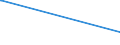 KN 71022900 /Exporte /Einheit = Preise (Euro/Bes. Maßeinheiten) /Partnerland: Kuba /Meldeland: Eur15 /71022900:Industriediamanten, Bearbeitet, Jedoch Weder Montiert Noch Gefasst (Ausg. Nichtmontierte Steine für Tonabnehmernadeln Sowie Steine, die als Teile von Zählern, Messgeräten Oder Anderen Waren des Kapitels 90 Erkennbar Sind)