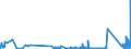 KN 7102 /Exporte /Einheit = Preise (Euro/Tonne) /Partnerland: Ver.koenigreich /Meldeland: Eur27_2020 /7102:Diamanten, Auch Bearbeitet, Jedoch Weder Montiert Noch Gefasst (Ausg. Nichtmontierte Steine für Tonabnehmernadeln Sowie Bearbeitete Steine, die als Teile von Zählern, Messinstrumenten Oder Anderen Waren des Kapitels 90 Erkennbar Sind)