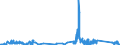 KN 7102 /Exporte /Einheit = Preise (Euro/Tonne) /Partnerland: Irland /Meldeland: Eur27_2020 /7102:Diamanten, Auch Bearbeitet, Jedoch Weder Montiert Noch Gefasst (Ausg. Nichtmontierte Steine für Tonabnehmernadeln Sowie Bearbeitete Steine, die als Teile von Zählern, Messinstrumenten Oder Anderen Waren des Kapitels 90 Erkennbar Sind)