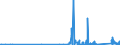 KN 7102 /Exporte /Einheit = Preise (Euro/Tonne) /Partnerland: Griechenland /Meldeland: Eur27_2020 /7102:Diamanten, Auch Bearbeitet, Jedoch Weder Montiert Noch Gefasst (Ausg. Nichtmontierte Steine für Tonabnehmernadeln Sowie Bearbeitete Steine, die als Teile von Zählern, Messinstrumenten Oder Anderen Waren des Kapitels 90 Erkennbar Sind)