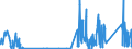 KN 7102 /Exporte /Einheit = Preise (Euro/Tonne) /Partnerland: Portugal /Meldeland: Eur27_2020 /7102:Diamanten, Auch Bearbeitet, Jedoch Weder Montiert Noch Gefasst (Ausg. Nichtmontierte Steine für Tonabnehmernadeln Sowie Bearbeitete Steine, die als Teile von Zählern, Messinstrumenten Oder Anderen Waren des Kapitels 90 Erkennbar Sind)