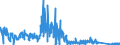 KN 7102 /Exporte /Einheit = Preise (Euro/Tonne) /Partnerland: Belgien /Meldeland: Eur27_2020 /7102:Diamanten, Auch Bearbeitet, Jedoch Weder Montiert Noch Gefasst (Ausg. Nichtmontierte Steine für Tonabnehmernadeln Sowie Bearbeitete Steine, die als Teile von Zählern, Messinstrumenten Oder Anderen Waren des Kapitels 90 Erkennbar Sind)