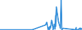 KN 7102 /Exporte /Einheit = Preise (Euro/Tonne) /Partnerland: Luxemburg /Meldeland: Eur27_2020 /7102:Diamanten, Auch Bearbeitet, Jedoch Weder Montiert Noch Gefasst (Ausg. Nichtmontierte Steine für Tonabnehmernadeln Sowie Bearbeitete Steine, die als Teile von Zählern, Messinstrumenten Oder Anderen Waren des Kapitels 90 Erkennbar Sind)