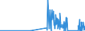 KN 7102 /Exporte /Einheit = Preise (Euro/Tonne) /Partnerland: Norwegen /Meldeland: Eur27_2020 /7102:Diamanten, Auch Bearbeitet, Jedoch Weder Montiert Noch Gefasst (Ausg. Nichtmontierte Steine für Tonabnehmernadeln Sowie Bearbeitete Steine, die als Teile von Zählern, Messinstrumenten Oder Anderen Waren des Kapitels 90 Erkennbar Sind)