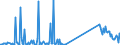 KN 7102 /Exporte /Einheit = Preise (Euro/Tonne) /Partnerland: Finnland /Meldeland: Eur27_2020 /7102:Diamanten, Auch Bearbeitet, Jedoch Weder Montiert Noch Gefasst (Ausg. Nichtmontierte Steine für Tonabnehmernadeln Sowie Bearbeitete Steine, die als Teile von Zählern, Messinstrumenten Oder Anderen Waren des Kapitels 90 Erkennbar Sind)