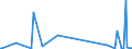 KN 7102 /Exporte /Einheit = Preise (Euro/Tonne) /Partnerland: Liechtenstein /Meldeland: Eur27_2020 /7102:Diamanten, Auch Bearbeitet, Jedoch Weder Montiert Noch Gefasst (Ausg. Nichtmontierte Steine für Tonabnehmernadeln Sowie Bearbeitete Steine, die als Teile von Zählern, Messinstrumenten Oder Anderen Waren des Kapitels 90 Erkennbar Sind)