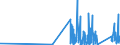 KN 7102 /Exporte /Einheit = Preise (Euro/Tonne) /Partnerland: Oesterreich /Meldeland: Eur27_2020 /7102:Diamanten, Auch Bearbeitet, Jedoch Weder Montiert Noch Gefasst (Ausg. Nichtmontierte Steine für Tonabnehmernadeln Sowie Bearbeitete Steine, die als Teile von Zählern, Messinstrumenten Oder Anderen Waren des Kapitels 90 Erkennbar Sind)