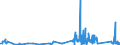 KN 7102 /Exporte /Einheit = Preise (Euro/Tonne) /Partnerland: Schweiz /Meldeland: Eur27_2020 /7102:Diamanten, Auch Bearbeitet, Jedoch Weder Montiert Noch Gefasst (Ausg. Nichtmontierte Steine für Tonabnehmernadeln Sowie Bearbeitete Steine, die als Teile von Zählern, Messinstrumenten Oder Anderen Waren des Kapitels 90 Erkennbar Sind)