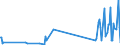 KN 7102 /Exporte /Einheit = Preise (Euro/Tonne) /Partnerland: San Marino /Meldeland: Eur27_2020 /7102:Diamanten, Auch Bearbeitet, Jedoch Weder Montiert Noch Gefasst (Ausg. Nichtmontierte Steine für Tonabnehmernadeln Sowie Bearbeitete Steine, die als Teile von Zählern, Messinstrumenten Oder Anderen Waren des Kapitels 90 Erkennbar Sind)