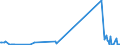 KN 7102 /Exporte /Einheit = Preise (Euro/Tonne) /Partnerland: Lettland /Meldeland: Eur27_2020 /7102:Diamanten, Auch Bearbeitet, Jedoch Weder Montiert Noch Gefasst (Ausg. Nichtmontierte Steine für Tonabnehmernadeln Sowie Bearbeitete Steine, die als Teile von Zählern, Messinstrumenten Oder Anderen Waren des Kapitels 90 Erkennbar Sind)