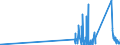 KN 7102 /Exporte /Einheit = Preise (Euro/Tonne) /Partnerland: Litauen /Meldeland: Eur27_2020 /7102:Diamanten, Auch Bearbeitet, Jedoch Weder Montiert Noch Gefasst (Ausg. Nichtmontierte Steine für Tonabnehmernadeln Sowie Bearbeitete Steine, die als Teile von Zählern, Messinstrumenten Oder Anderen Waren des Kapitels 90 Erkennbar Sind)