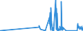 KN 7102 /Exporte /Einheit = Preise (Euro/Tonne) /Partnerland: Slowakei /Meldeland: Eur27_2020 /7102:Diamanten, Auch Bearbeitet, Jedoch Weder Montiert Noch Gefasst (Ausg. Nichtmontierte Steine für Tonabnehmernadeln Sowie Bearbeitete Steine, die als Teile von Zählern, Messinstrumenten Oder Anderen Waren des Kapitels 90 Erkennbar Sind)