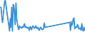 KN 7102 /Exporte /Einheit = Preise (Euro/Tonne) /Partnerland: Armenien /Meldeland: Eur27_2020 /7102:Diamanten, Auch Bearbeitet, Jedoch Weder Montiert Noch Gefasst (Ausg. Nichtmontierte Steine für Tonabnehmernadeln Sowie Bearbeitete Steine, die als Teile von Zählern, Messinstrumenten Oder Anderen Waren des Kapitels 90 Erkennbar Sind)