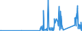 KN 7102 /Exporte /Einheit = Preise (Euro/Tonne) /Partnerland: Slowenien /Meldeland: Eur27_2020 /7102:Diamanten, Auch Bearbeitet, Jedoch Weder Montiert Noch Gefasst (Ausg. Nichtmontierte Steine für Tonabnehmernadeln Sowie Bearbeitete Steine, die als Teile von Zählern, Messinstrumenten Oder Anderen Waren des Kapitels 90 Erkennbar Sind)