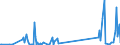 KN 7102 /Exporte /Einheit = Preise (Euro/Tonne) /Partnerland: Tunesien /Meldeland: Eur27_2020 /7102:Diamanten, Auch Bearbeitet, Jedoch Weder Montiert Noch Gefasst (Ausg. Nichtmontierte Steine für Tonabnehmernadeln Sowie Bearbeitete Steine, die als Teile von Zählern, Messinstrumenten Oder Anderen Waren des Kapitels 90 Erkennbar Sind)