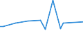 KN 7102 /Exporte /Einheit = Preise (Euro/Tonne) /Partnerland: Sierra Leone /Meldeland: Eur27_2020 /7102:Diamanten, Auch Bearbeitet, Jedoch Weder Montiert Noch Gefasst (Ausg. Nichtmontierte Steine für Tonabnehmernadeln Sowie Bearbeitete Steine, die als Teile von Zählern, Messinstrumenten Oder Anderen Waren des Kapitels 90 Erkennbar Sind)