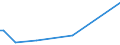 KN 7102 /Exporte /Einheit = Preise (Euro/Tonne) /Partnerland: Ghana /Meldeland: Europäische Union /7102:Diamanten, Auch Bearbeitet, Jedoch Weder Montiert Noch Gefasst (Ausg. Nichtmontierte Steine für Tonabnehmernadeln Sowie Bearbeitete Steine, die als Teile von Zählern, Messinstrumenten Oder Anderen Waren des Kapitels 90 Erkennbar Sind)