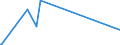 KN 7102 /Exporte /Einheit = Preise (Euro/Tonne) /Partnerland: Dem. Rep. Kongo /Meldeland: Eur27_2020 /7102:Diamanten, Auch Bearbeitet, Jedoch Weder Montiert Noch Gefasst (Ausg. Nichtmontierte Steine für Tonabnehmernadeln Sowie Bearbeitete Steine, die als Teile von Zählern, Messinstrumenten Oder Anderen Waren des Kapitels 90 Erkennbar Sind)