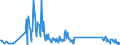 KN 7102 /Exporte /Einheit = Preise (Euro/Tonne) /Partnerland: Botsuana /Meldeland: Eur27_2020 /7102:Diamanten, Auch Bearbeitet, Jedoch Weder Montiert Noch Gefasst (Ausg. Nichtmontierte Steine für Tonabnehmernadeln Sowie Bearbeitete Steine, die als Teile von Zählern, Messinstrumenten Oder Anderen Waren des Kapitels 90 Erkennbar Sind)